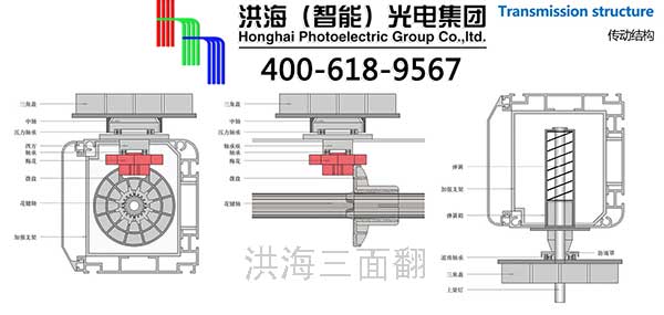 三面翻結構組成與三面翻廣告牌分類