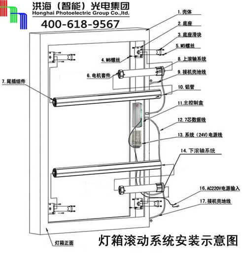 洪海燈箱滾動系統安裝示意圖