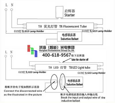 傳統日光燈管更換LED燈管改造方法