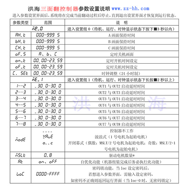 洪海三面翻控制器參數設置說明